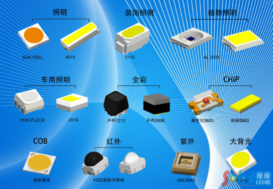 瑞豐光電LED封裝創(chuàng)新成果頻出，多款新品引領(lǐng)行業(yè)升級