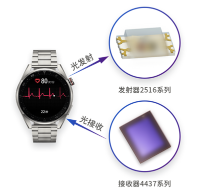 國星光電智能穿戴系列再添新品 以創(chuàng)新光電科技點(diǎn)亮智慧生活